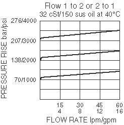 CR10-28_Flow-Pressure(2022-02-24)