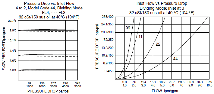 FD50-44_Flow-Pressure(2022-02-24)