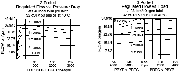 FR10-39_Flow-Pressure(2022-02-24)