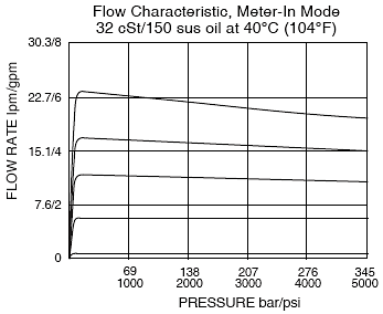 FR50-20F_Flow-Pressure(2022-02-24)
