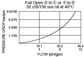 NV08-20_Flow-Pressure(2022-02-24)