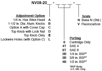 NV08-20_Order(2022-02-24)