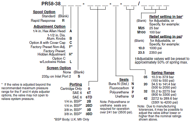 PR58-38_Order(2022-02-24)