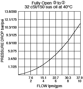 PS10-32_Flow-Pressure(2022-02-24)