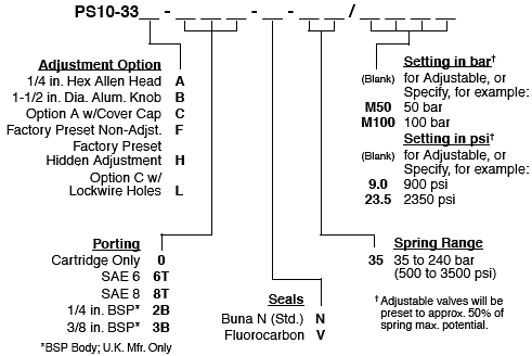 PS10-33_Order(2022-02-24)