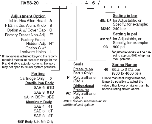 RV58-20_Order(2022-02-24)