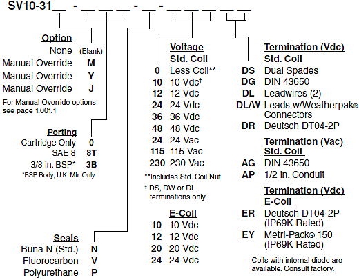 SV10-31_Order(2022-02-24)
