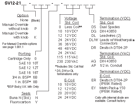 SV12-21_Order(2022-02-24)